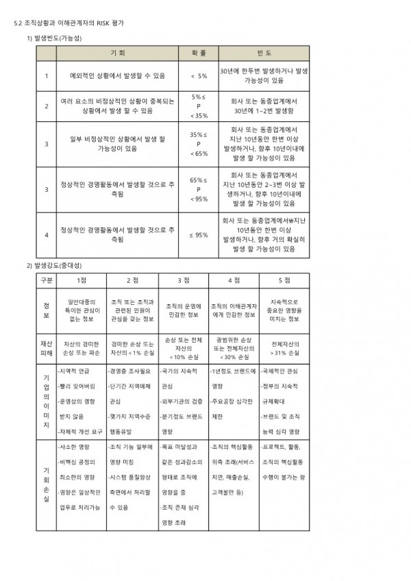 위험성(RISK) 평가_수정본_3.jpg