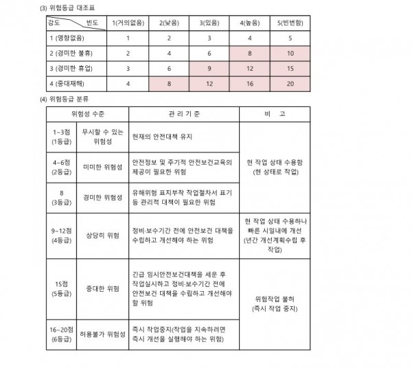 위험성(RISK) 평가_수정본_2.jpg