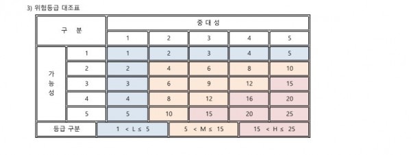 위험성(RISK) 평가_수정본_4.jpg