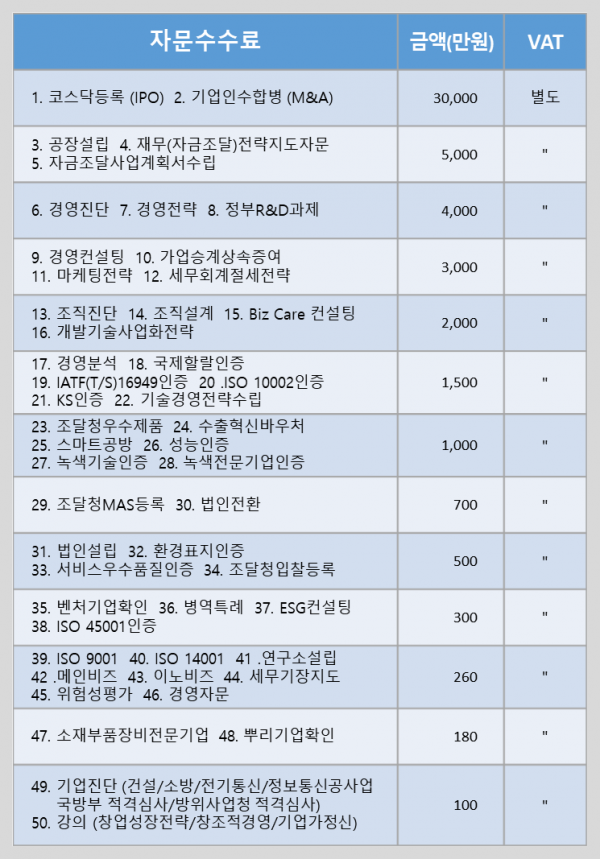 자문수수료202506.png